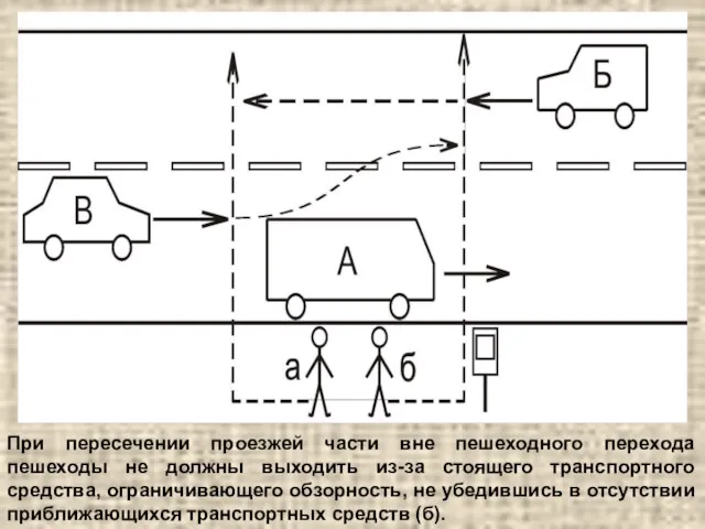 При пересечении проезжей части вне пешеходного перехода пешеходы не должны выходить из-за