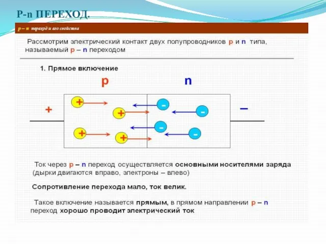 P-n ПЕРЕХОД.