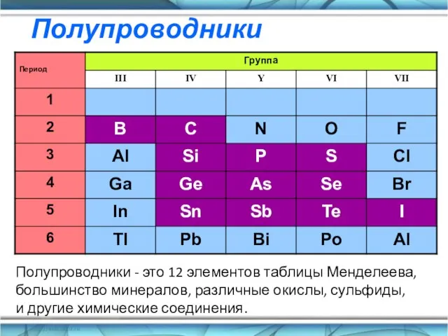 Полупроводники - это 12 элементов таблицы Менделеева, большинство минералов, различные окислы, сульфиды,