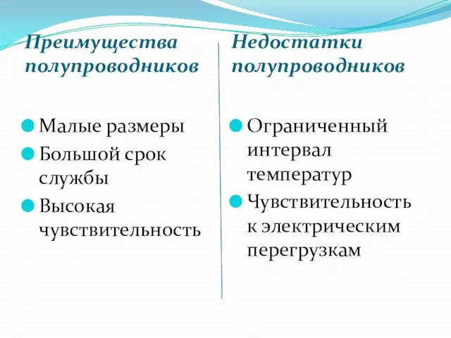 Преимущества полупроводников Недостатки полупроводников Малые размеры Большой срок службы Высокая чувствительность Ограниченный