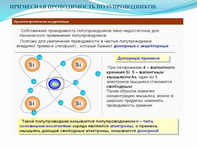 ПРИМЕСНАЯ ПРОВОДИМОСТЬ ПОЛУПРОВОДНИКОВ.