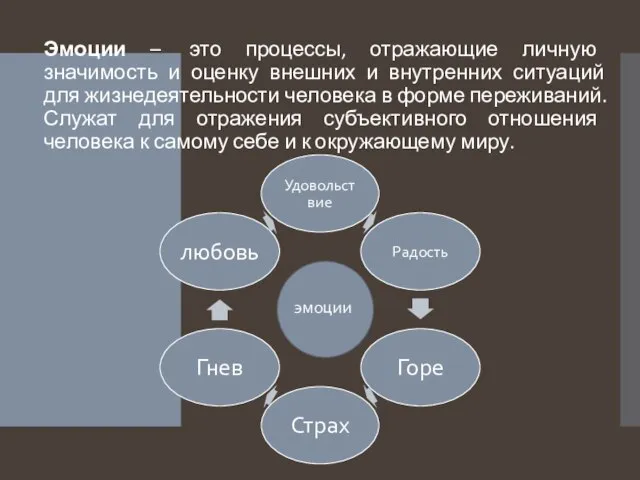 Эмоции – это процессы, отражающие личную значимость и оценку внешних и внутренних