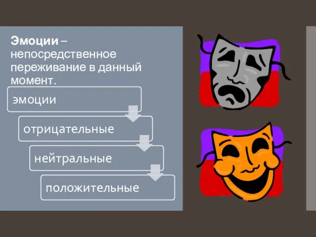 Эмоции – непосредственное переживание в данный момент.