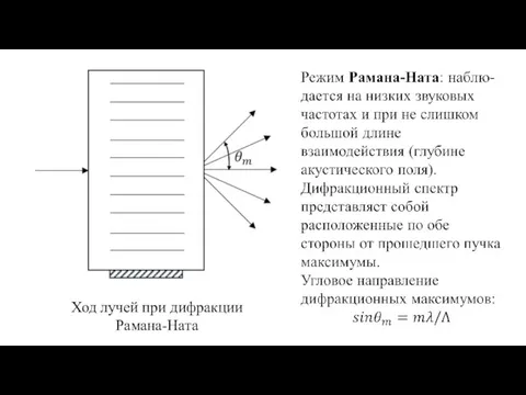 Ход лучей при дифракции Рамана-Ната