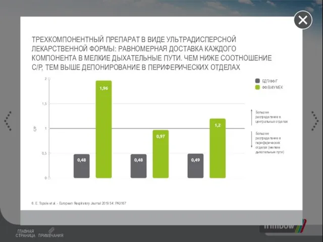 ТРЕХКОМПОНЕНТНЫЙ ПРЕПАРАТ В ВИДЕ УЛЬТРАДИСПЕРСНОЙ ЛЕКАРСТВЕННОЙ ФОРМЫ: РАВНОМЕРНАЯ ДОСТАВКА КАЖДОГО КОМПОНЕНТА В