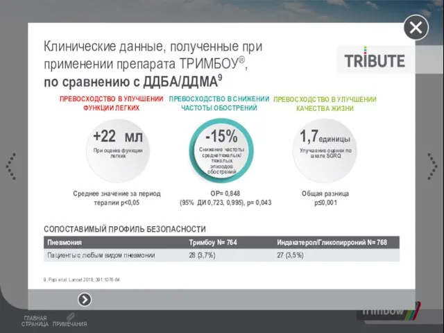 Клинические данные, полученные при применении препарата ТРИМБОУ®, по сравнению с ДДБА/ДДМА9 ПРЕВОСХОДСТВО