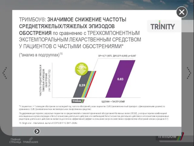 ТРИМБОУ®: ЗНАЧИМОЕ СНИЖЕНИЕ ЧАСТОТЫ СРЕДНЕТЯЖЕЛЫХ/ТЯЖЕЛЫХ ЭПИЗОДОВ ОБОСТРЕНИЯ по сравнению с ТРЕХКОМПОНЕНТНЫМ ЭКСТЕМПОРАЛЬНЫМ