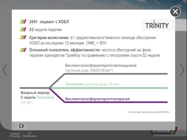 2691 пациент с ХОБЛ 52 недели терапии Критерии включения: ≥1 среднетяжелого/тяжелого эпизода