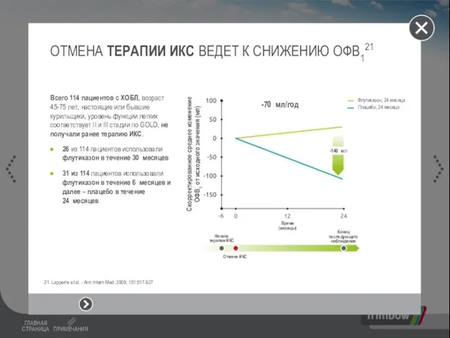 ОТМЕНА ТЕРАПИИ ИКС ВЕДЕТ К СНИЖЕНИЮ ОФВ121 Скорректированное среднее изменение ОФВ1 от