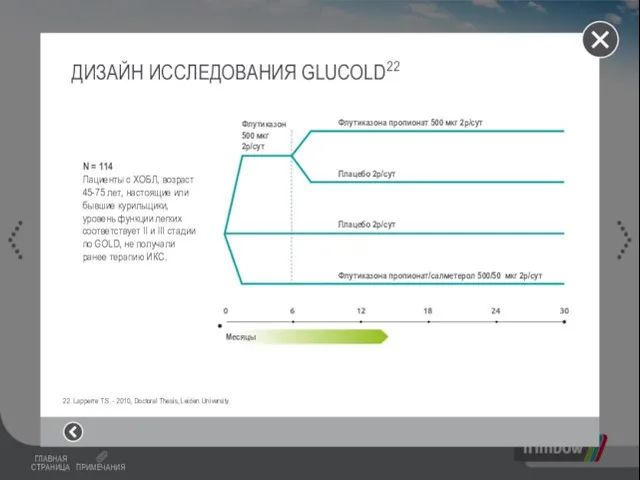 ДИЗАЙН ИССЛЕДОВАНИЯ GLUCOLD22 Флутиказон 500 мкг 2р/сут 22. Lapperre T.S. - 2010,