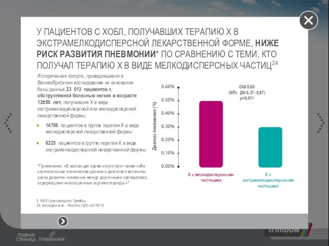 У ПАЦИЕНТОВ С ХОБЛ, ПОЛУЧАВШИХ ТЕРАПИЮ Х В ЭКСТРАМЕЛКОДИСПЕРСНОЙ ЛЕКАРСТВЕННОЙ ФОРМЕ, НИЖЕ