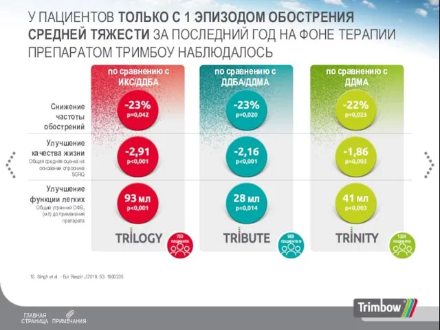 У ПАЦИЕНТОВ ТОЛЬКО С 1 ЭПИЗОДОМ ОБОСТРЕНИЯ СРЕДНЕЙ ТЯЖЕСТИ ЗА ПОСЛЕДНИЙ ГОД