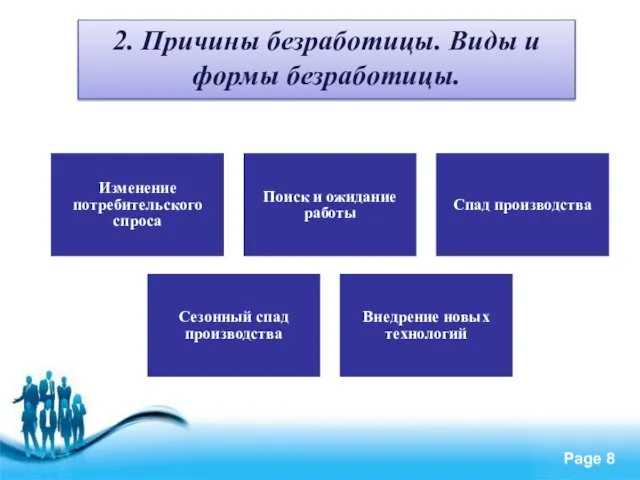 2. Причины безработицы. Виды и формы безработицы. Изменение потребительского спроса Поиск и