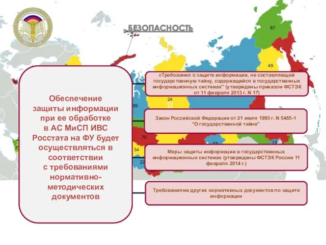 БЕЗОПАСНОСТЬ «Требования о защите информации, не составляющей государственную тайну, содержащейся в государственных