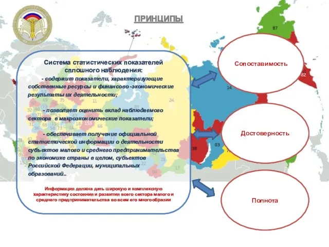 ПРИНЦИПЫ Система статистических показателей сплошного наблюдения: - содержит показатели, характеризующие собственные ресурсы