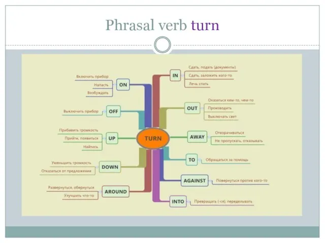 Phrasal verb turn
