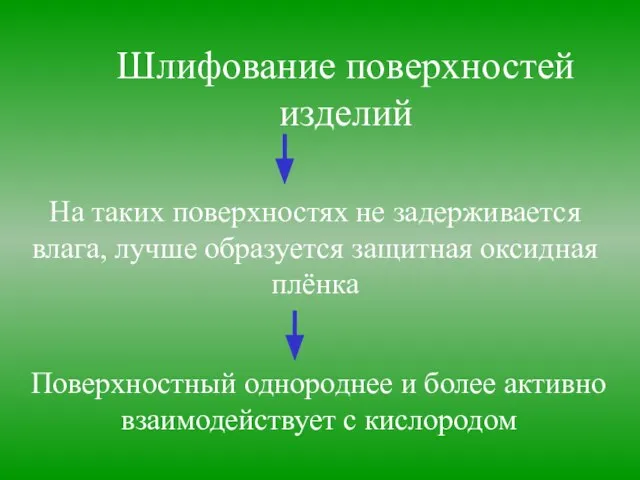 Шлифование поверхностей изделий На таких поверхностях не задерживается влага, лучше образуется защитная