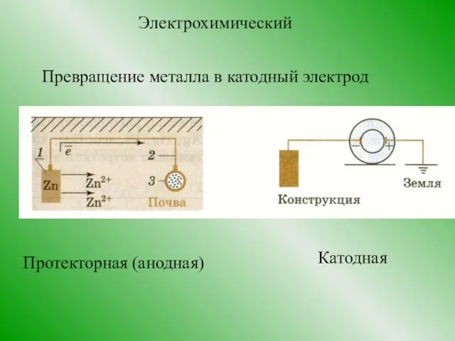 Электрохимический Превращение металла в катодный электрод Протекторная (анодная) Катодная