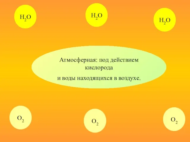 Атмосферная: под действием кислорода и воды находящихся в воздухе. Н2О Н2О О2 О2 Н2О О2