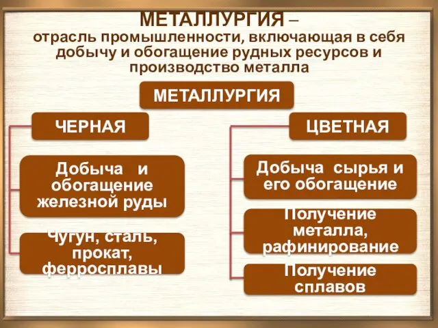 МЕТАЛЛУРГИЯ – отрасль промышленности, включающая в себя добычу и обогащение рудных ресурсов