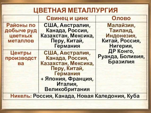 ЦВЕТНАЯ МЕТАЛЛУРГИЯ