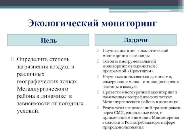 Экологический мониторинг Цель Задачи Определить степень загрязнения воздуха в различных географических точках