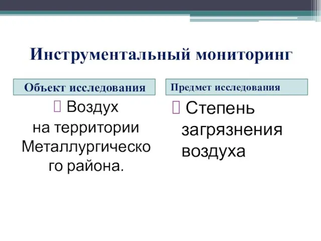 Инструментальный мониторинг Объект исследования Предмет исследования Воздух на территории Металлургического района. Степень загрязнения воздуха