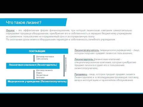 Что такое лизинг? Лизинг – это эффективная форма финансирования, при которой лизинговая