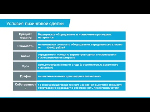 Условия лизинговой сделки Стоимость минимальная стоимость оборудования, передаваемого в лизинг от 600