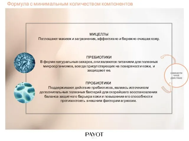 Формула с минимальным количеством компонентов МИЦЕЛЛЫ Поглощают макияж и загрязнения, эффективно и