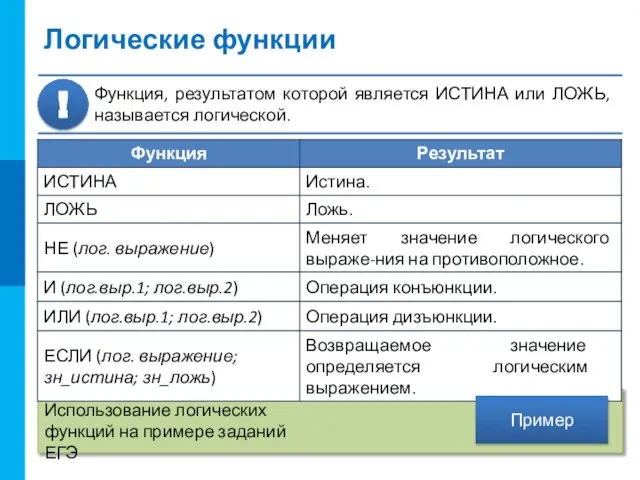 Логические функции Использование логических функций на примере заданий ЕГЭ Пример