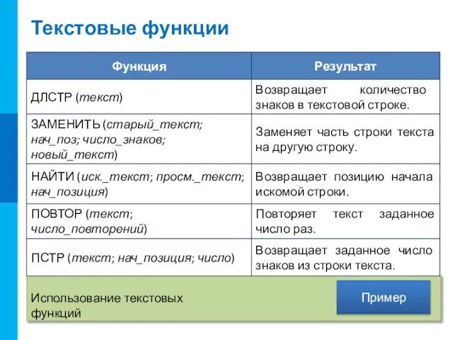 Текстовые функции Использование текстовых функций Пример