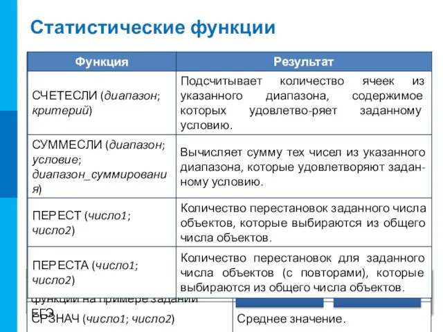 Статистические функции ПЕРЕСТ Использование статистических функций на примере заданий ЕГЭ ПЕРЕСТА