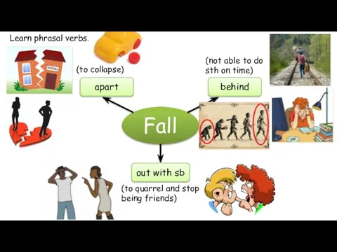 Learn phrasal verbs. Fall apart behind out with sb (to collapse) (not