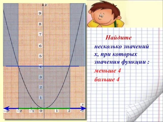 Найдите несколько значений х, при которых значения функции : меньше 4 больше 4