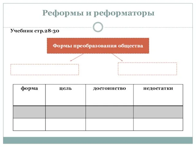 Реформы и реформаторы Формы преобразования общества Учебник стр.28-30