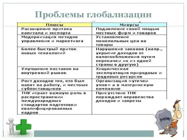 Проблемы глобализации