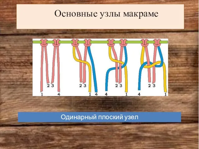 Основные узлы макраме Одинарный плоский узел