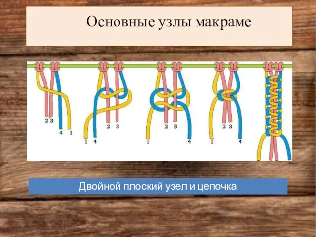 Основные узлы макраме Двойной плоский узел и цепочка