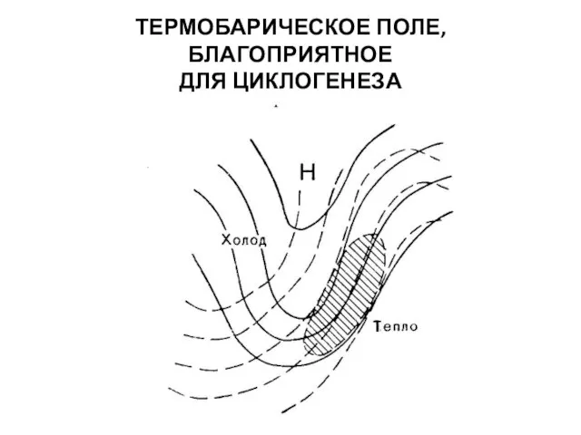 ТЕРМОБАРИЧЕСКОЕ ПОЛЕ, БЛАГОПРИЯТНОЕ ДЛЯ ЦИКЛОГЕНЕЗА