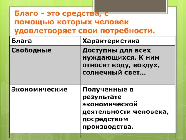 Благо - это средства, с помощью которых человек удовлетворяет свои потребности.