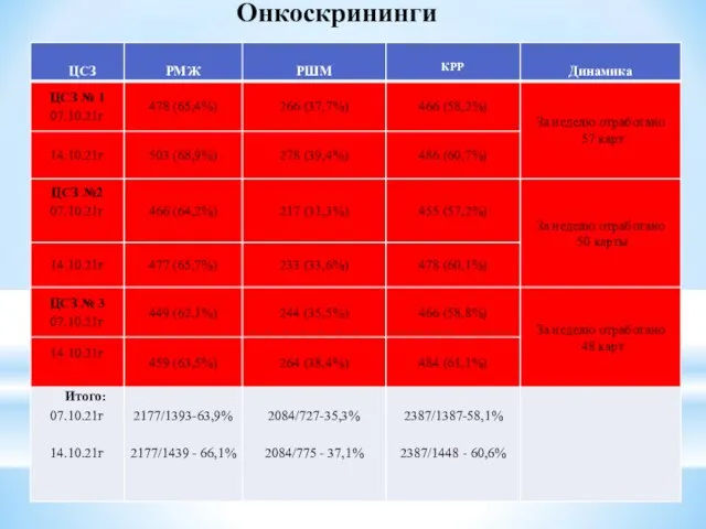 Онкоскрининги