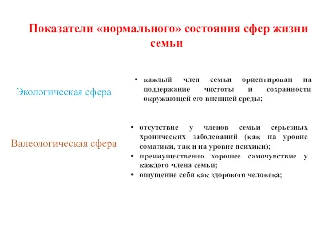 Показатели «нормального» состояния сфер жизни семьи