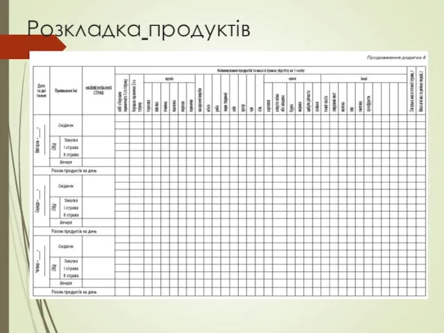 Розкладка продуктів