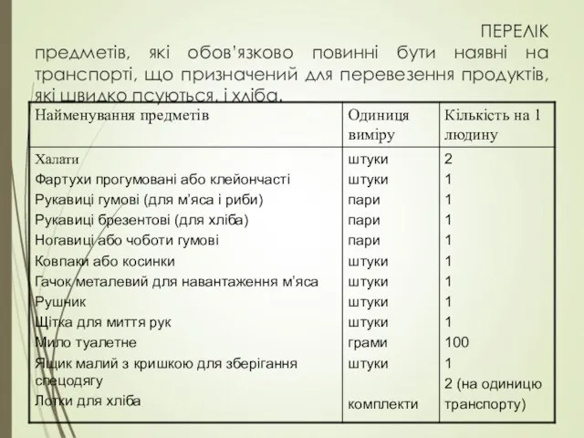 ПЕРЕЛІК предметів, які обов’язково повинні бути наявні на транспорті, що призначений для