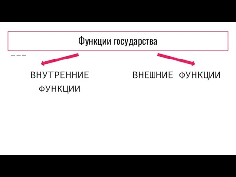 Функции государства ВНУТРЕННИЕ ФУНКЦИИ ВНЕШНИЕ ФУНКЦИИ