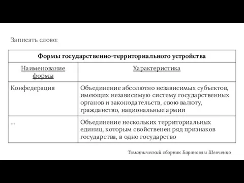 Записать слово: Тематический сборник Баранова и Шевченко