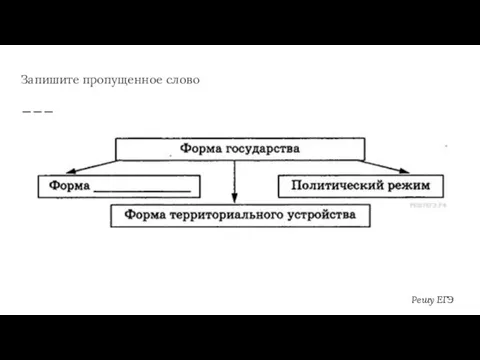 Запишите пропущенное слово Решу ЕГЭ