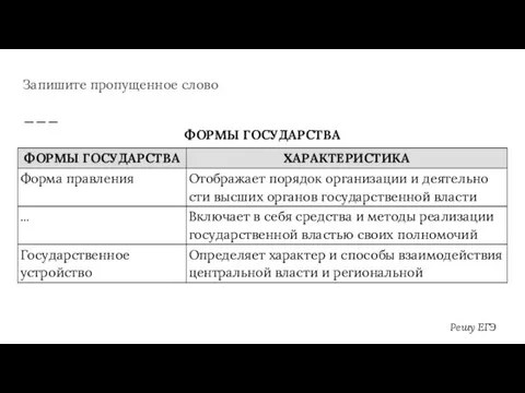 Запишите пропущенное слово Решу ЕГЭ ФОРМЫ ГОСУДАРСТВА