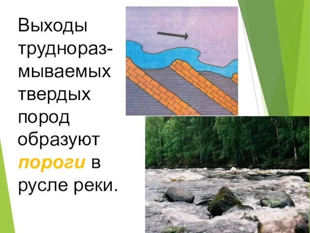 Выходы труднораз-мываемых твердых пород образуют пороги в русле реки.